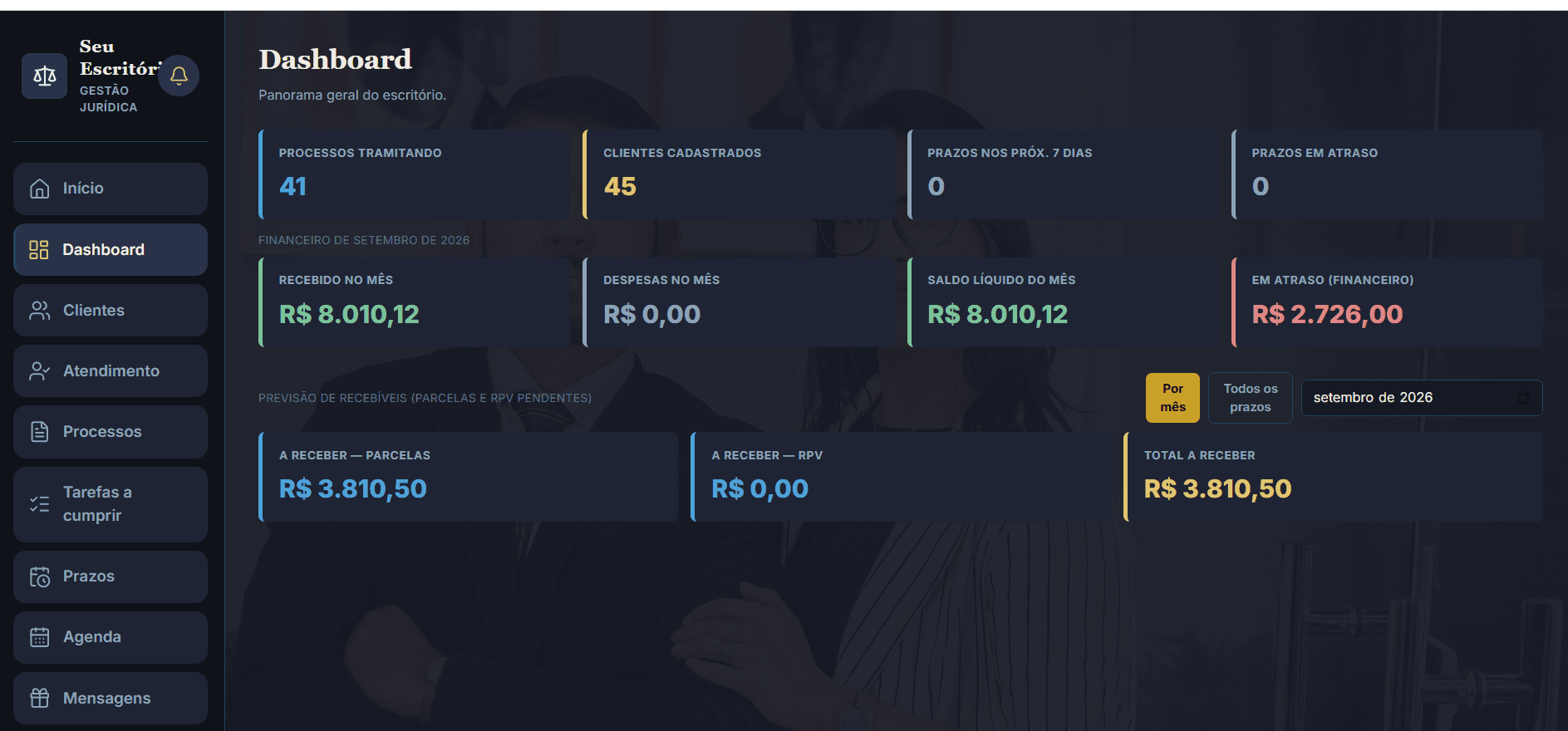 Dashboard do Meu Jurídico, com panorama de processos, prazos e financeiro do escritório